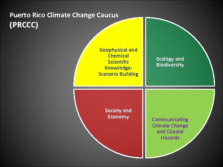Puerto Rico Climate Change Caucus (PRCCC) Geophysical and Chemical Scientific Knowledge: Scenario Building Society