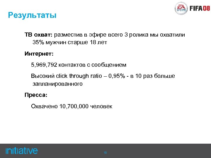 Результаты ТВ охват: разместив в эфире всего 3 ролика мы охватили 35% мужчин старше