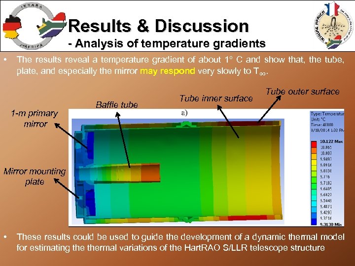 Results & Discussion - Analysis of temperature gradients • The results reveal a temperature