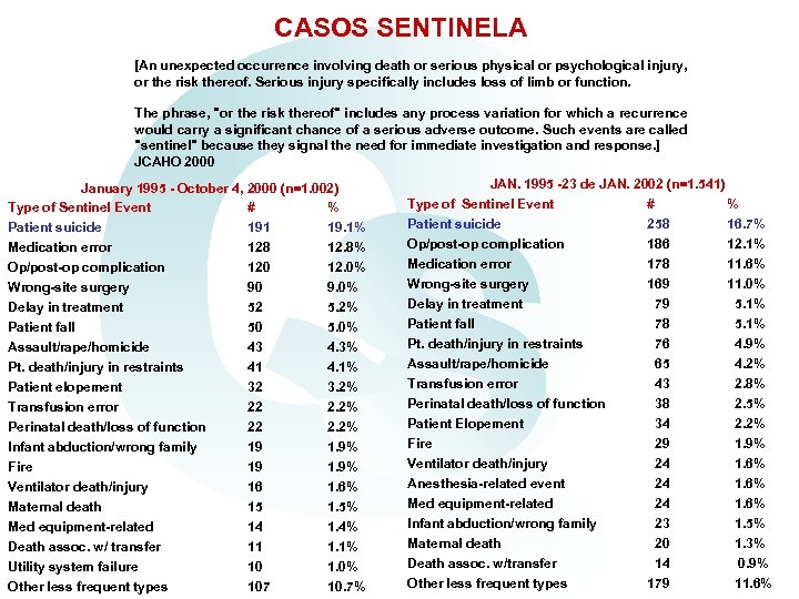 CASOS SENTINELA [An unexpected occurrence involving death or serious physical or psychological injury, or