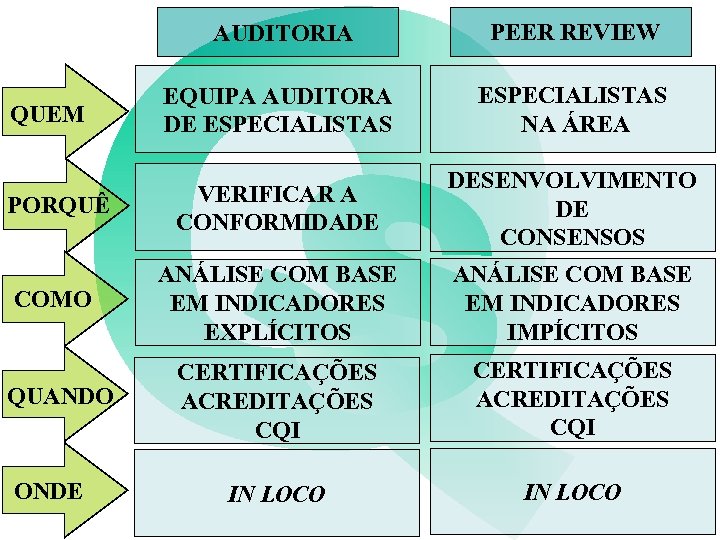 AUDITORIA PEER REVIEW EQUIPA AUDITORA DE ESPECIALISTAS NA ÁREA PORQUÊ VERIFICAR A CONFORMIDADE DESENVOLVIMENTO