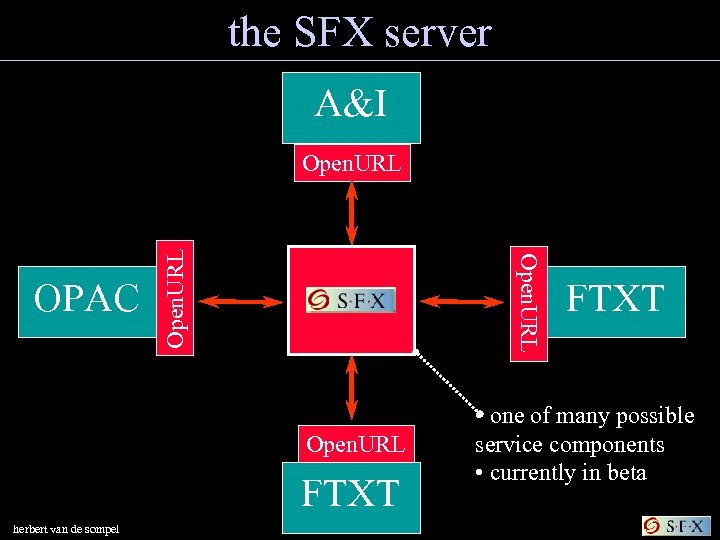 the SFX server A&I Open. URL OPAC Open. URL FTXT herbert van de sompel