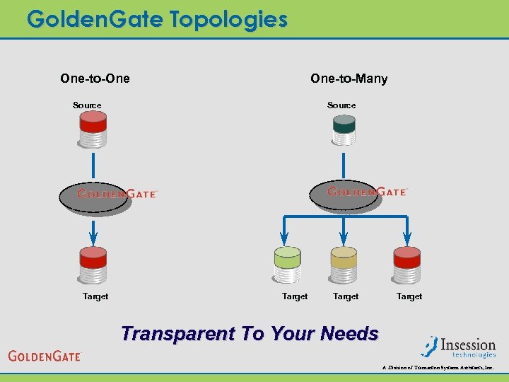 Golden. Gate Topologies One-to-One One-to-Many Source Target Transparent To Your Needs A Division of