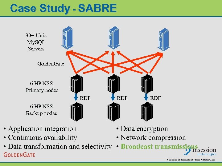 Case Study - SABRE 30+ Unix My. SQL Servers Golden. Gate 6 HP NSS