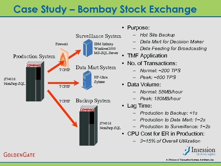 Case Study – Bombay Stock Exchange • Purpose: Surveillance System Firewall Production System TCP/IP