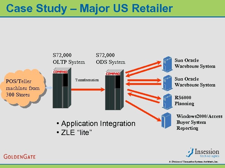 Case Study – Major US Retailer S 72, 000 OLTP System POS/Teller machines from