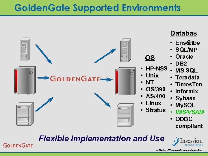 Golden. Gate Supported Environments Databas e • Enscribe OS • • HP-NSS Unix NT