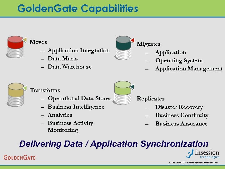 Golden. Gate Capabilities Moves – Application Integration – Data Marts – Data Warehouse Migrates