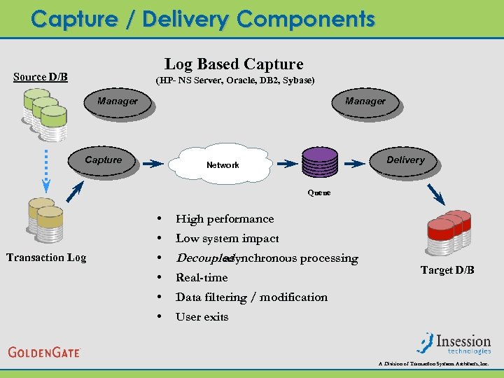 Capture / Delivery Components Log Based Capture Source D/B (HP- NS Server, Oracle, DB