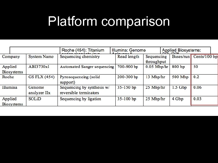 Platform comparison 