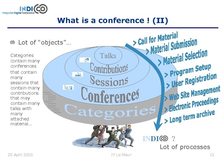 What is a conference ! (II) Lot of “objects”… Categories contain many conferences that