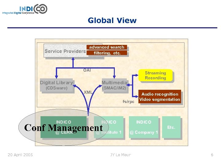 Global View advanced search Service Providers filtering, etc. OAI Digital Library Multimedia (CDSware) Streaming