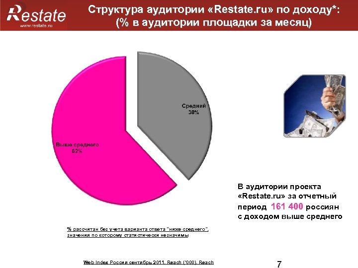 Доход выше среднего. Структура аудитории по доходу.