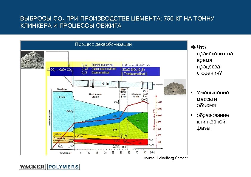 ВЫБРОСЫ CO 2 ПРИ ПРОИЗВОДСТВЕ ЦЕМЕНТА: 750 КГ НА ТОННУ КЛИНКЕРА И ПРОЦЕССЫ ОБЖИГА