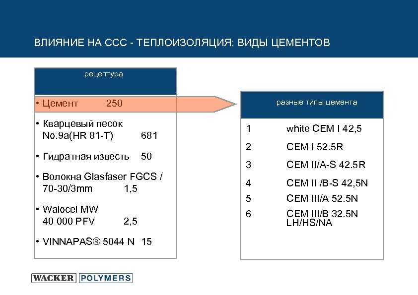 ВЛИЯНИЕ НА ССС - ТЕПЛОИЗОЛЯЦИЯ: ВИДЫ ЦЕМЕНТОВ рецептура • Цемент 250 разные типы цемента