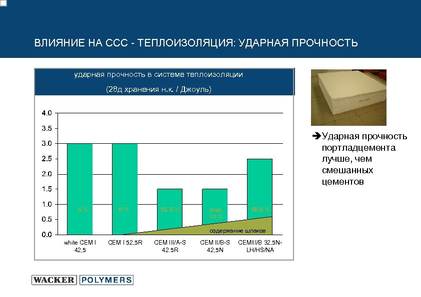 ВЛИЯНИЕ НА ССС - ТЕПЛОИЗОЛЯЦИЯ: УДАРНАЯ ПРОЧНОСТЬ ударная прочность в системе теплоизоляции (28 д