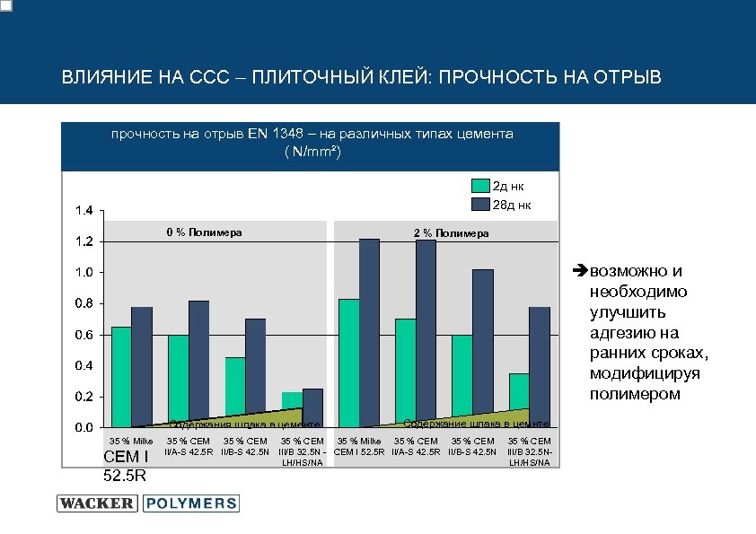ВЛИЯНИЕ НА ССС – ПЛИТОЧНЫЙ КЛЕЙ: ПРОЧНОСТЬ НА ОТРЫВ прочность на отрыв EN 1348