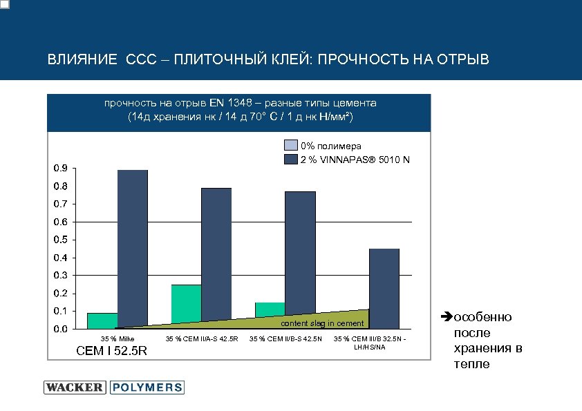 ВЛИЯНИЕ ССС – ПЛИТОЧНЫЙ КЛЕЙ: ПРОЧНОСТЬ НА ОТРЫВ прочность на отрыв EN 1348 –