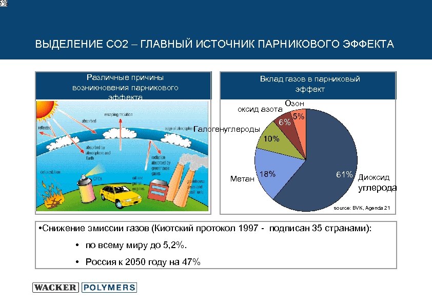 Стратегия парниковых газов до 2050 года