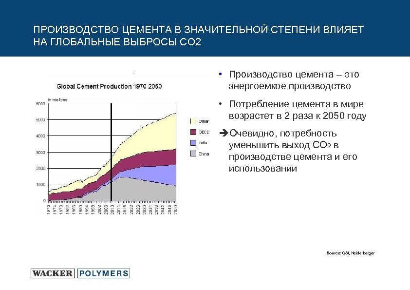 ПРОИЗВОДСТВО ЦЕМЕНТА В ЗНАЧИТЕЛЬНОЙ СТЕПЕНИ ВЛИЯЕТ НА ГЛОБАЛЬНЫЕ ВЫБРОСЫ СО 2 • Производство цемента