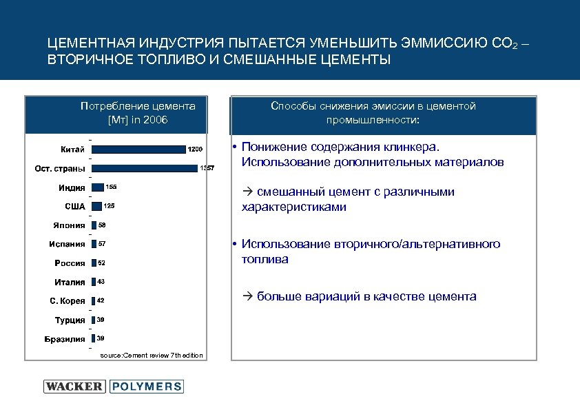 ЦЕМЕНТНАЯ ИНДУСТРИЯ ПЫТАЕТСЯ УМЕНЬШИТЬ ЭММИССИЮ CO 2 – ВТОРИЧНОЕ ТОПЛИВО И СМЕШАННЫЕ ЦЕМЕНТЫ Потребление