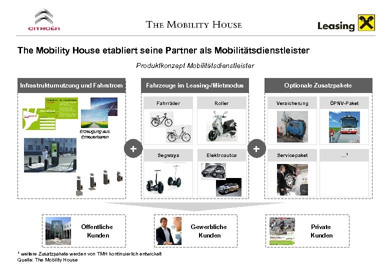The Mobility House etabliert seine Partner als Mobilitätsdienstleister Produktkonzept Mobilitätsdienstleister Infrastrukturnutzung und Fahrstrom Fahrzeuge