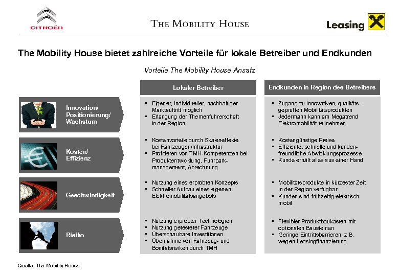 The Mobility House bietet zahlreiche Vorteile für lokale Betreiber und Endkunden Vorteile The Mobility