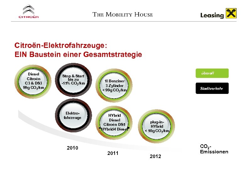 Citroën-Elektrofahrzeuge: EIN Baustein einer Gesamtstrategie Diesel Citroën C 3 & DS 3 99 g