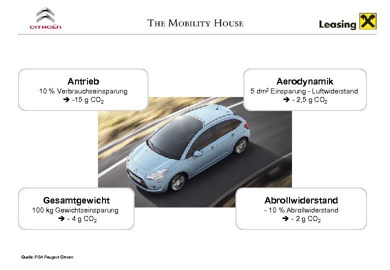 Antrieb 10 % Verbrauchseinsparung -15 g CO 2 Aerodynamik 5 dm 2 Einsparung -