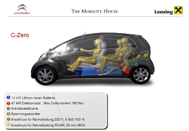C-Zero 16 k. W Lithium Ionen Batterie 47 k. W Elektromotor, Max Drehmoment 180