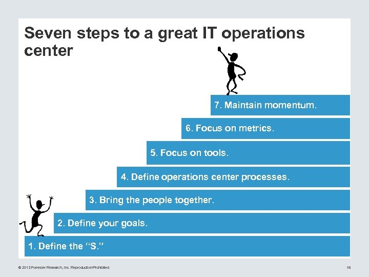 Seven steps to a great IT operations center 7. Maintain momentum. 6. Focus on