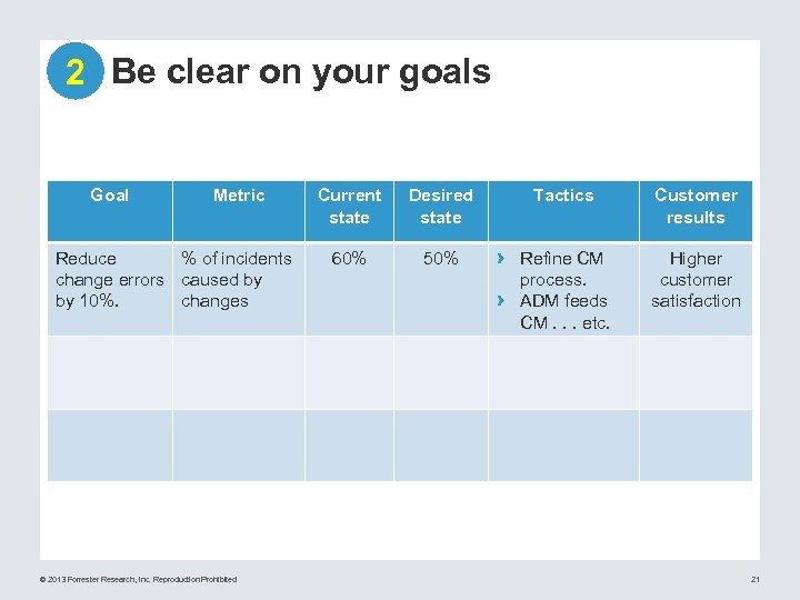 2 Be clear on your goals Goal Metric Reduce % of incidents change errors