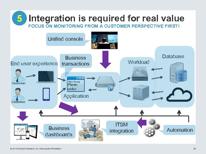 5 Integration is required for real value FOCUS ON MONITORING FROM A CUSTOMER PERSPECTIVE