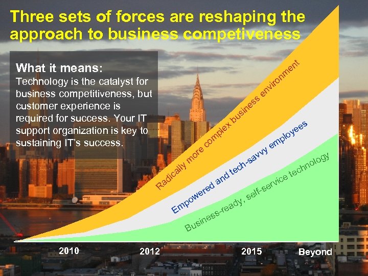 Three sets of forces are reshaping the approach to business competiveness What it means: