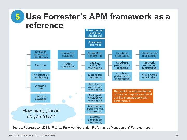 5 Use Forrester’s APM framework as a reference How many pieces do you have?