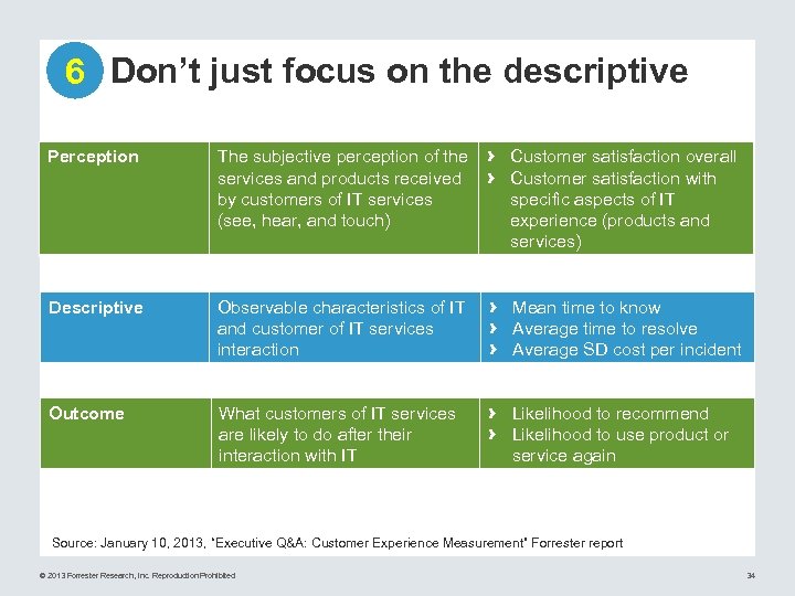 6 Don’t just focus on the descriptive Perception The subjective perception of the services