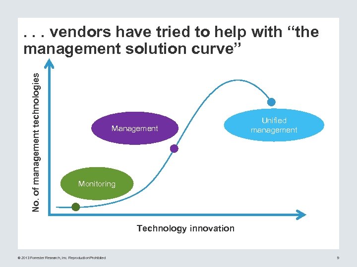 No. of management technologies . . . vendors have tried to help with “the
