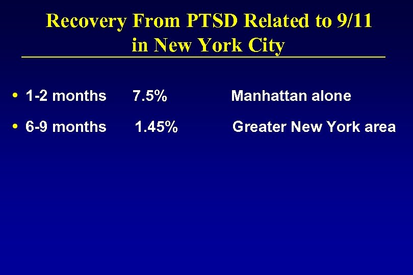 Recovery From PTSD Related to 9/11 in New York City 1 -2 months 7.