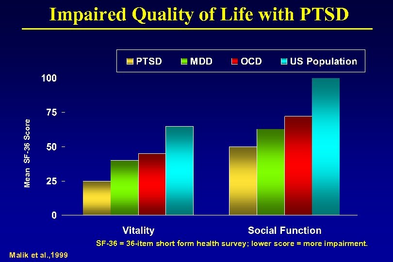 Mean SF-36 Score Impaired Quality of Life with PTSD SF-36 = 36 -item short