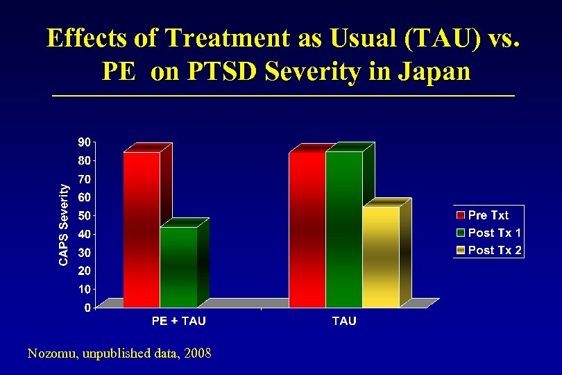 Effects of Treatment as Usual (TAU) vs. PE on PTSD Severity in Japan Nozomu,