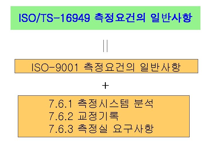 ISO/TS-16949 측정요건의 일반사항 〓 ISO-9001 측정요건의 일반사항 + 7. 6. 1 측정시스템 분석 7.