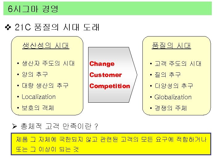 6시그마 경영 v 21 C 품질의 시대 도래 생산성의 시대 품질의 시대 • 생산자