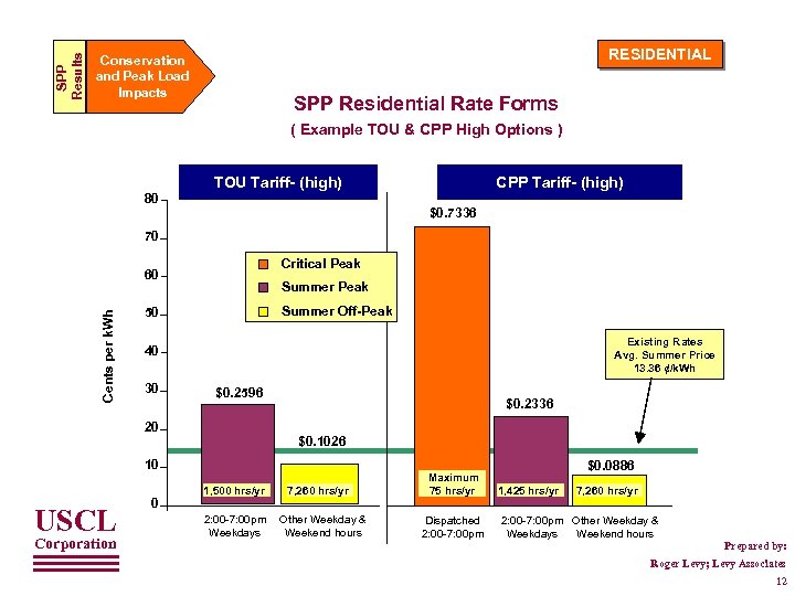 SPP Results RESIDENTIAL Conservation and Peak Load Impacts SPP Residential Rate Forms ( Example