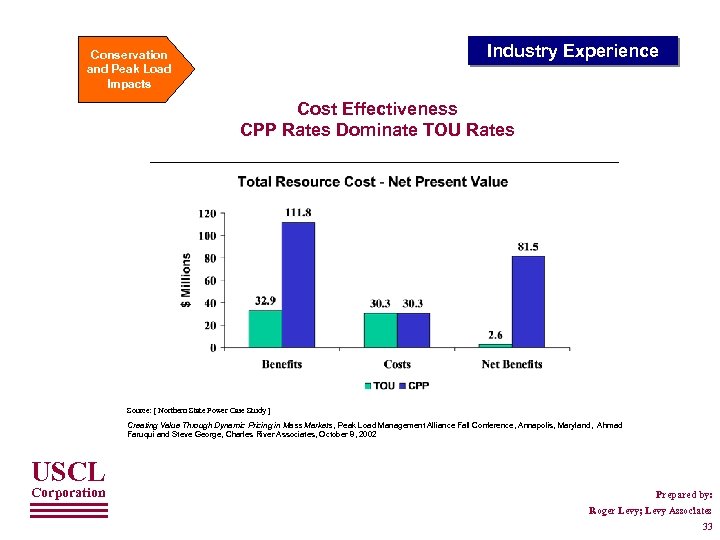 Industry Experience Conservation and Peak Load Impacts Cost Effectiveness CPP Rates Dominate TOU Rates