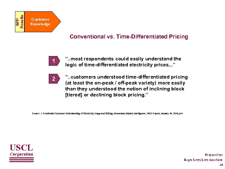 SPP Results Customer Knowledge Conventional vs. Time-Differentiated Pricing 1 “. . most respondents could