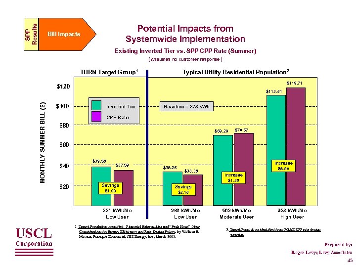 SPP Results Potential Impacts from Systemwide Implementation Bill Impacts Existing Inverted Tier vs. SPP