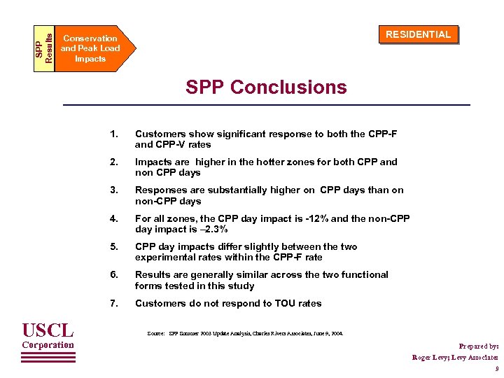 SPP Results RESIDENTIAL Conservation and Peak Load Impacts SPP Conclusions 1. 2. Responses are