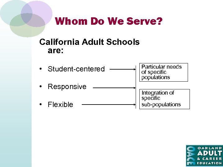 Whom Do We Serve? California Adult Schools are: • Student-centered • Responsive • Flexible