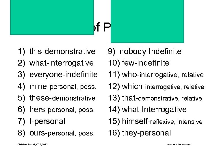 What Kind of Pronoun is it? 1) 2) 3) 4) 5) 6) 7) 8)