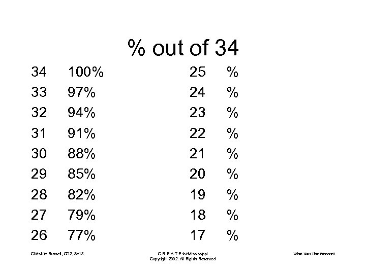% out of 34 34 33 32 31 30 29 28 27 26 100%